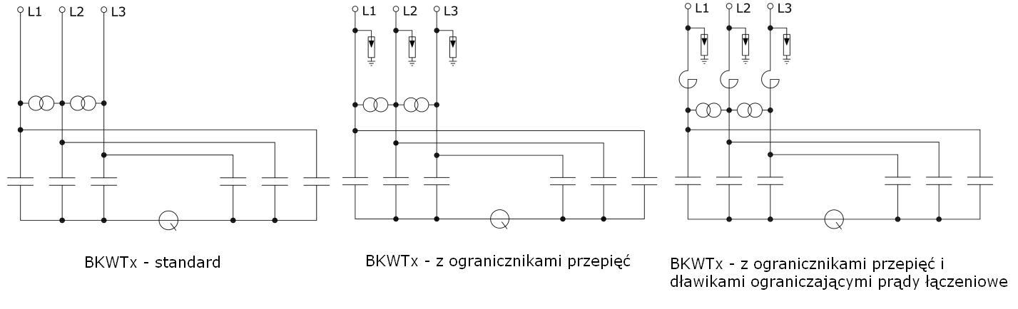 Schemat baterii kondensatorów średniego napięcia typu BKWTx produkowana przez firmę Taurus-Technic Sp. z o.o.
