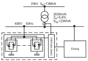Schemat baterii kondensatorów z łącznikami tyrystorowymi niskiego napięcia produkowanych przez firmę Taurus-Technic Sp. z o.o.